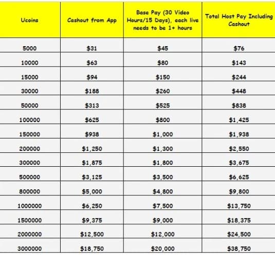 uplive salary