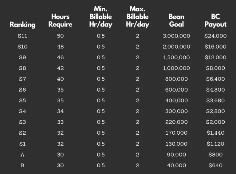 BIGO HOST SALARY CHART (2026)