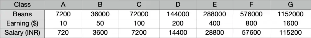 Zeeplive Host Salary and Withdrawal