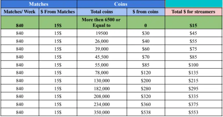Salsa App Host Salary Structure