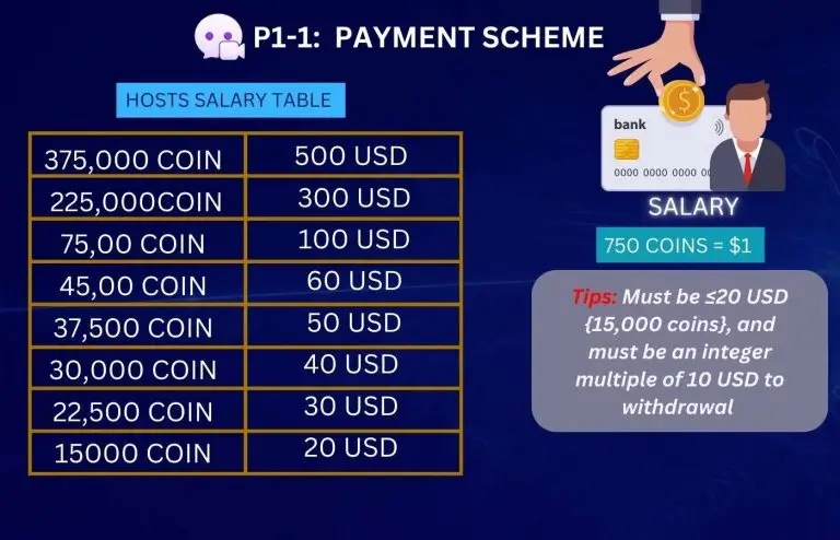 LivChat Host Salary