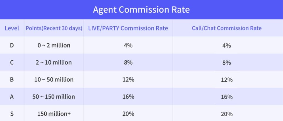 AGENT INVITE COMMISSION ON MIMI LIVE