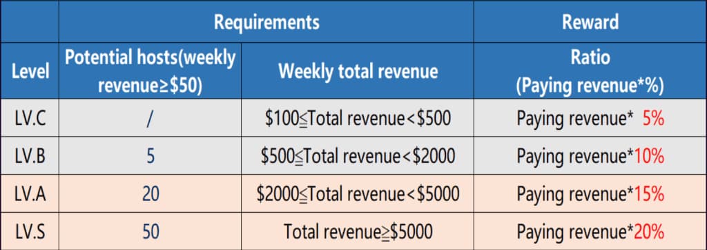 COMMISSION STRUCTURE AT HONEYCAM AGENCY