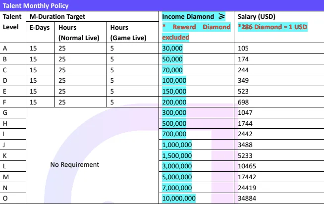 migo-live-salary-chart-1