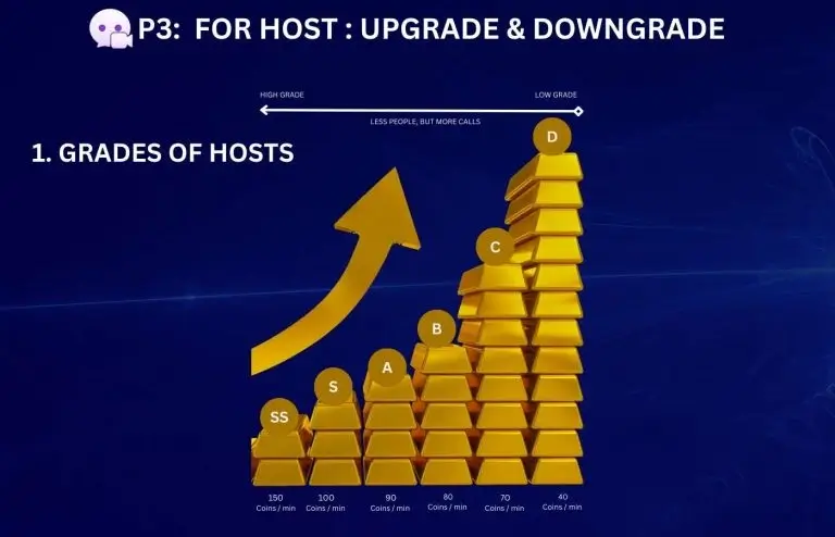 Upgrade Your LivChat For Higher Rates