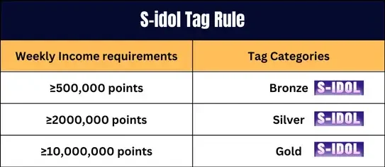 S-idol Tag