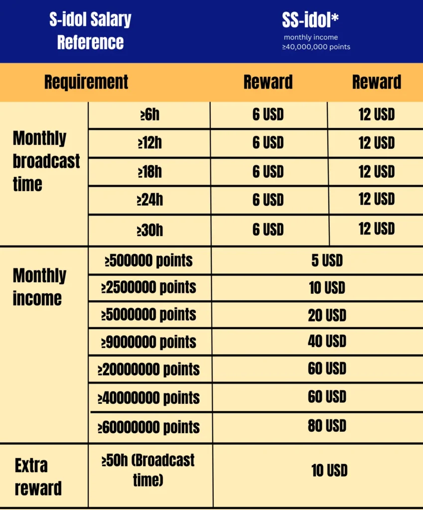 S-idol-Salary-Reference