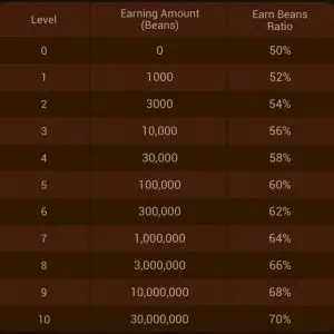 Wow Host Salary