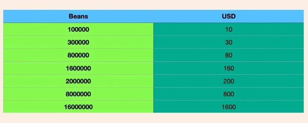 OLAMET HOST EARNING