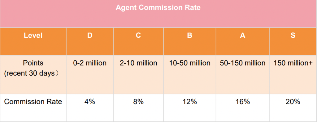 mimi agency salary sheet