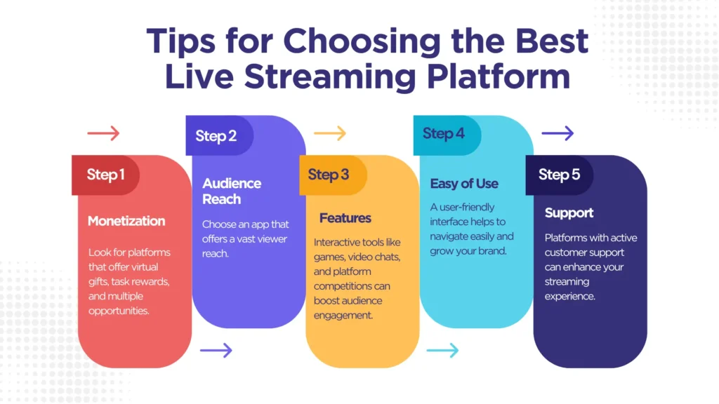 Tips for Choosing the Best Live Streaming Platform