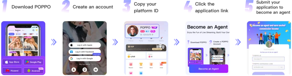 Poppo agency registration