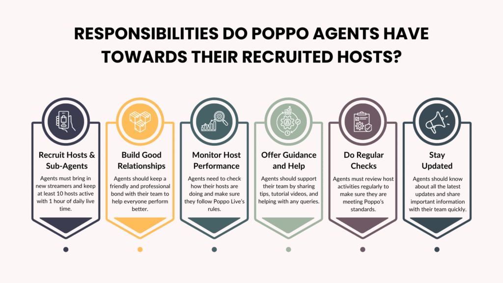 Responsibility of Poppo Live AGent